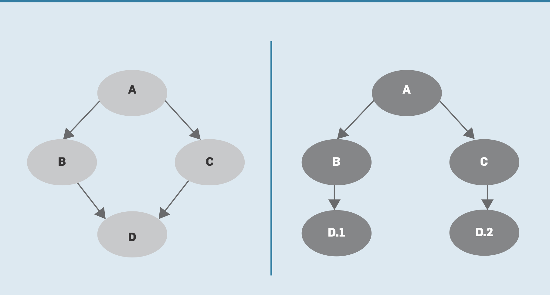 image diamond problem